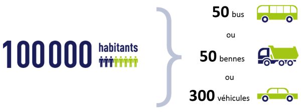 Methanis : offre Qui allie expertise et engagement pour fournir aux territoires une énergie renouvelable issue des eaux usées et des déchets