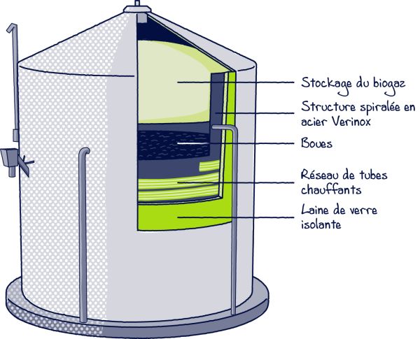 Digelis™ Simplex design : solution modulaire de méthaniseur métallique